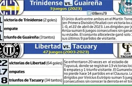 Antecedentes de los encuentros que disputarán esta noche Sportivo Trinidense-Guaireña y Libertad-Tacuary.