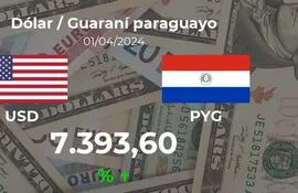 20240401_USDPYG_FOREX_OPEN_ABCP_es.png