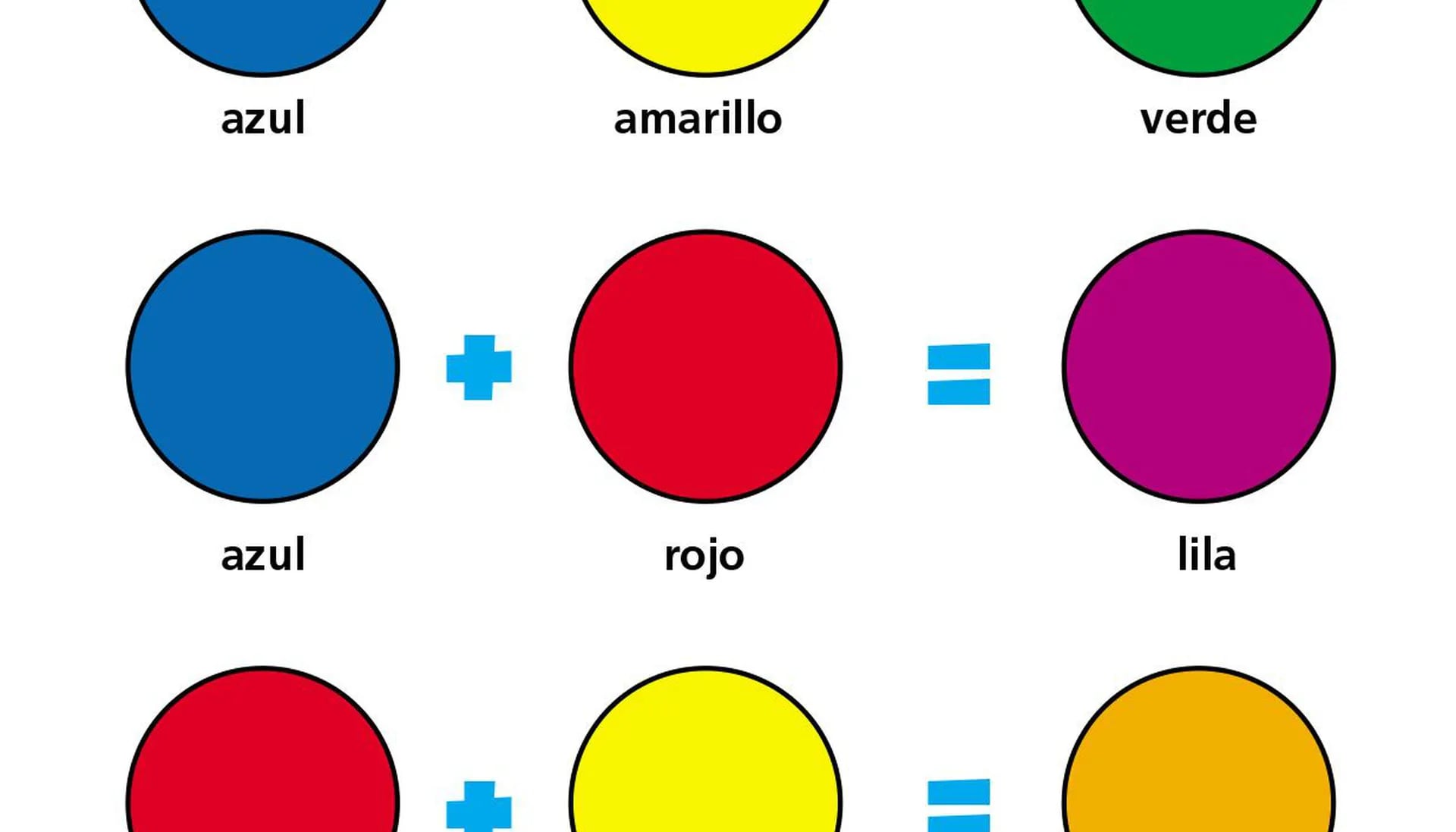 Cuáles son los colores primarios y secundarios, y qué diferencia tienen - - ABC Color