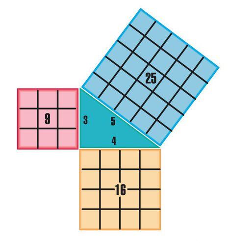 Triángulo rectángulo y Teorema de Pitágoras (1) - Escolar - ABC Color