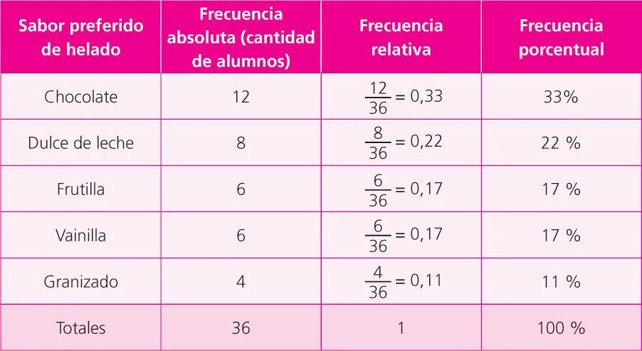 Frecuencia relativa