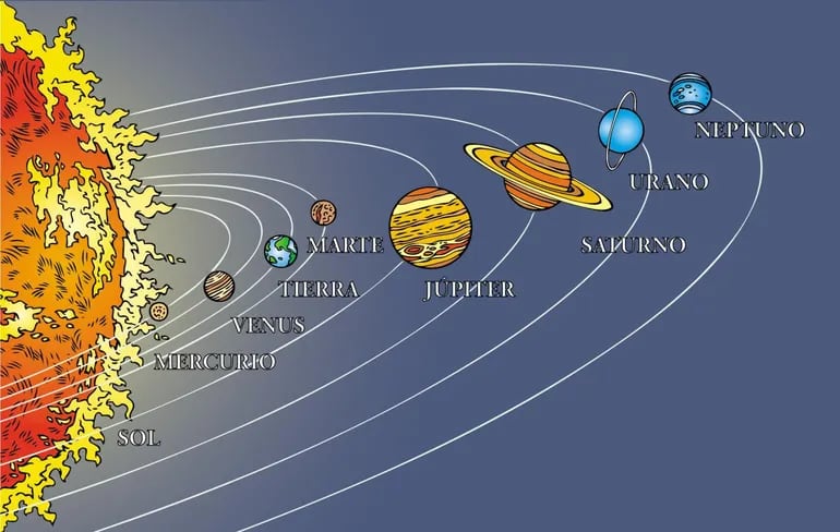 CONOCEMOS EL SISTEMA SOLAR  Imagenes del sistema solar, Sistema
