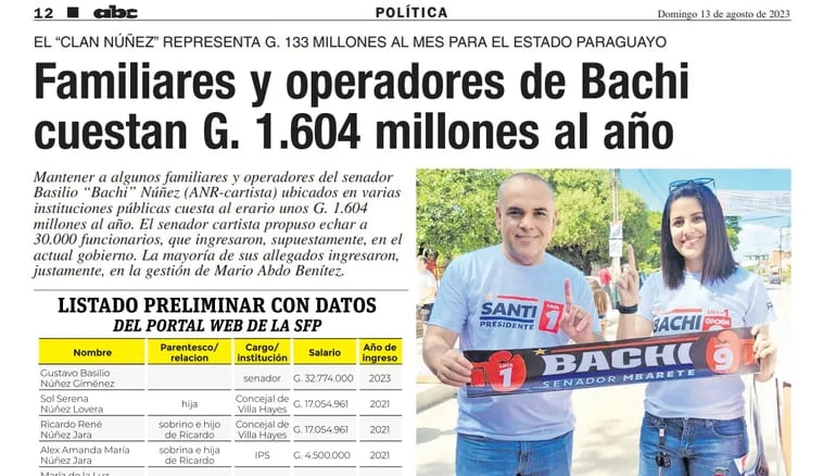 Mantener a algunos familiares y operadores del senador
Basilio “Bachi” Núñez (ANR-cartista) ubicados en varias
instituciones públicas cuesta al erario unos G. 1.604
millones al año.
