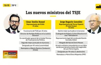 Perfil e historial de los nuevos ministros del TSJE