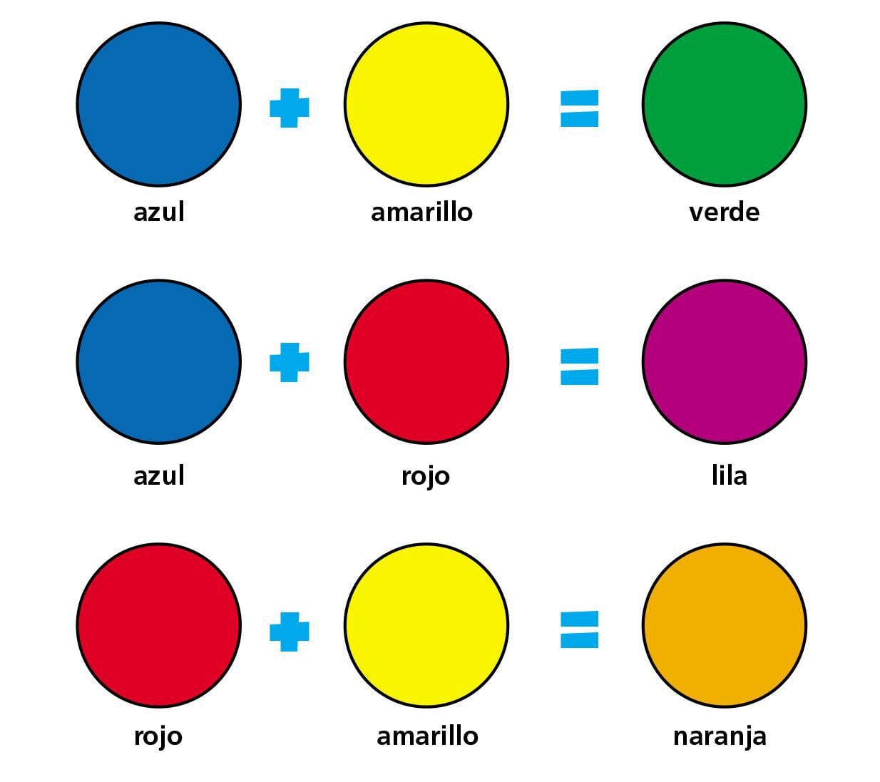 Campo Palpitar audiencia Cuáles son los colores primarios y secundarios, y qué diferencia tienen -  Escolar - ABC Color