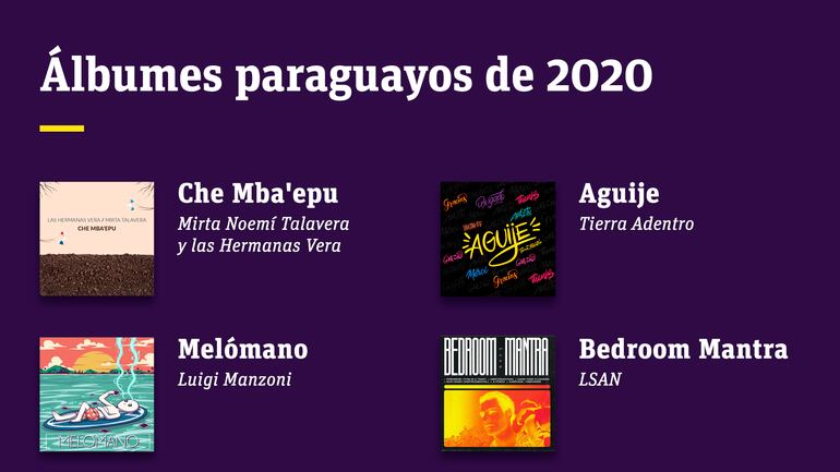 Álbumes paraguayos del 2020