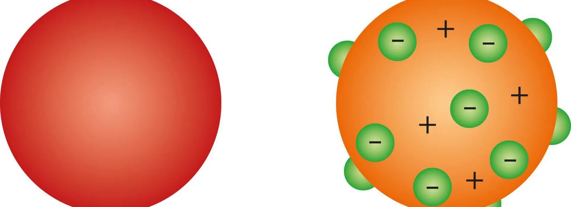 El átomo y los modelos atómicos - Escolar - ABC Color