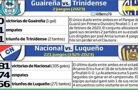 Antecedentes Guaireña vs. Trinidense y Nacional vs. Luqueño