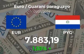 20240301_EURPYG_FOREX_OPEN_ABCP_es.png