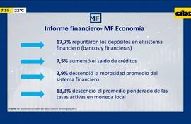 Enfoque Económico: Números del sector financiero en Paraguay