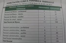 clinica-yrendague-134609000000-611173.jpg