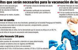 Requisitos para la vacunación en los niños
