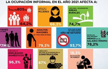 Informe del INE sobre ocupación informal en el país.