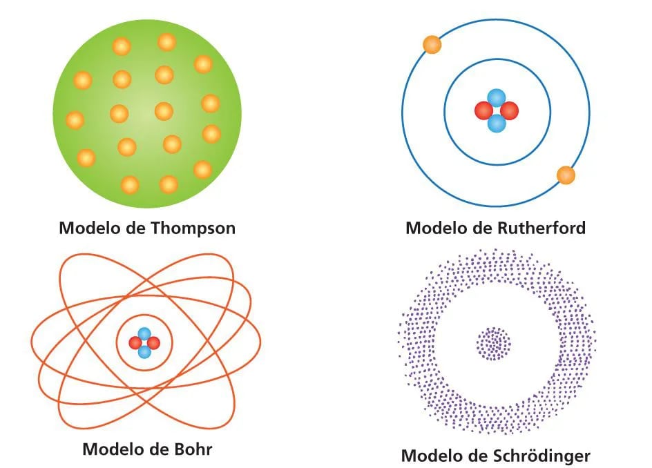 Modelos atómicos (2) - Escolar - ABC Color