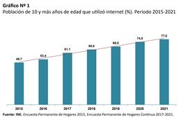Acceso a Internet población total 2015-2021