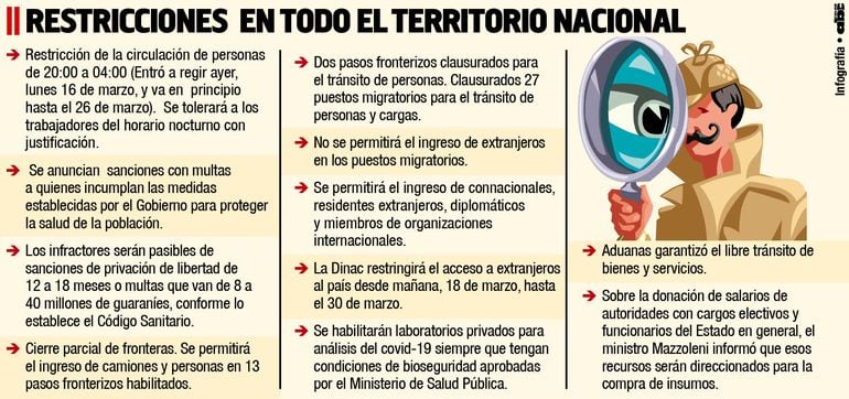 RESTRICCIONES EN TODO EL TERRITORIO NACIONAL