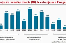 FLUJOS DE INVERSIÓN DIRECTA