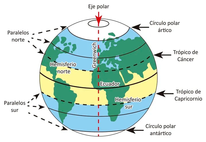 Formas de representar a la Tierra: planisferio y globo terráqueo - Escolar  - ABC Color