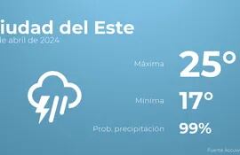 weather?weatherid=54&tempmax=25&tempmin=17&prep=99&city=Ciudad+del+Este&date=16+de+abril+de+2024&client=ABCP&data_provider=accuweather&dimensions=1200,630