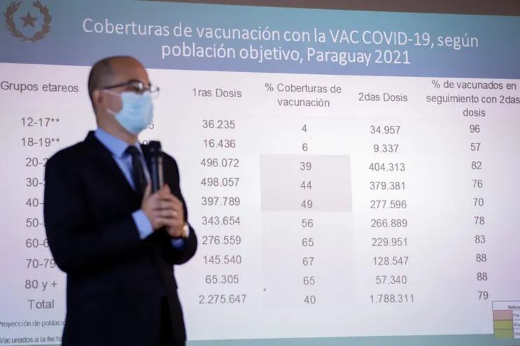 Dr. Héctor Castro, director del Programa Ampliado de Inmunizaciones (PAI).