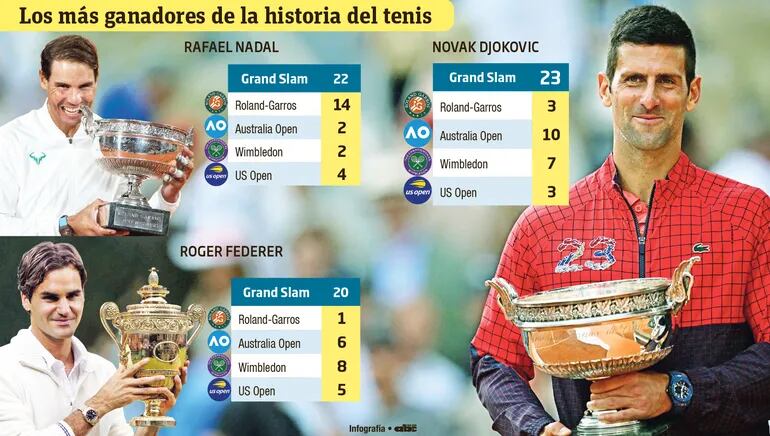 Los más grandes del tenis en la Infografía de ABC Color.