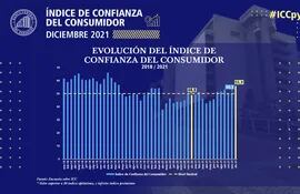 Índice de Confianza del Consumidor (ICC) correspondiente al mes de diciembre