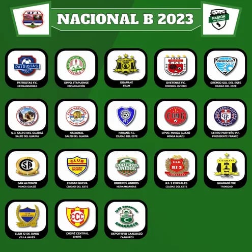 Los 18  clubes inscriptos para la undécima edición del Campeonato Nacional B de la Unión del Fútbol del Interior. (Imagen: Pasión del Interior)