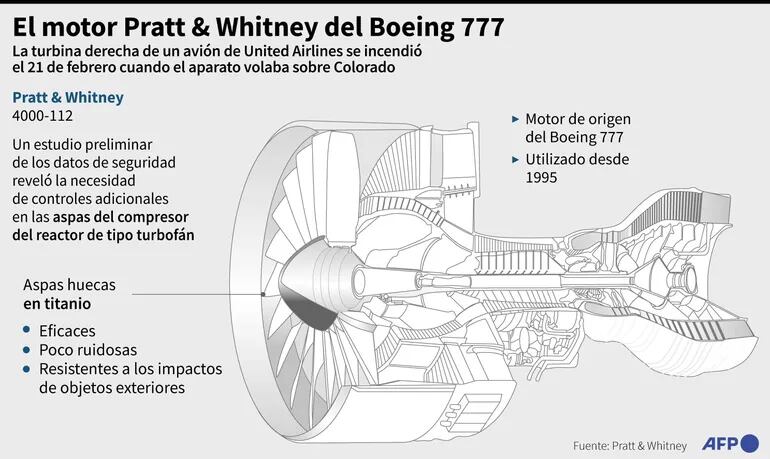 EL MOTOR PRATT & WHITNEY DEL BOEING 777