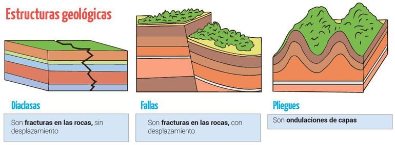 Deformaciones de la corteza terrestre - Escolar - ABC Color