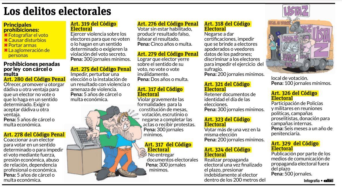 Infografía de delitos electorales.