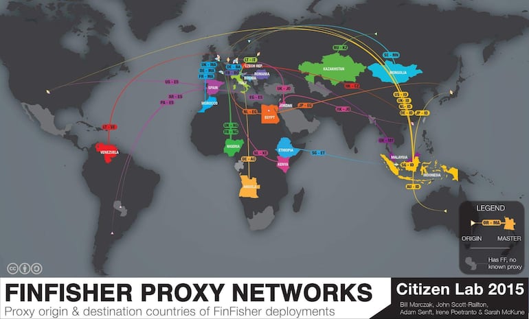 Mapa detallado de las conexiones de FinFisher, con múltiples países listados y marcado de origen y destino.