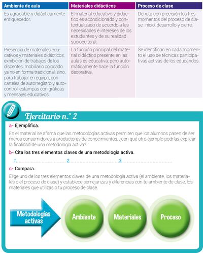 Metodologías activas, verdaderas experiencias de aprendizaje