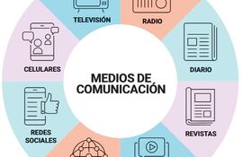 Medios de comunicación