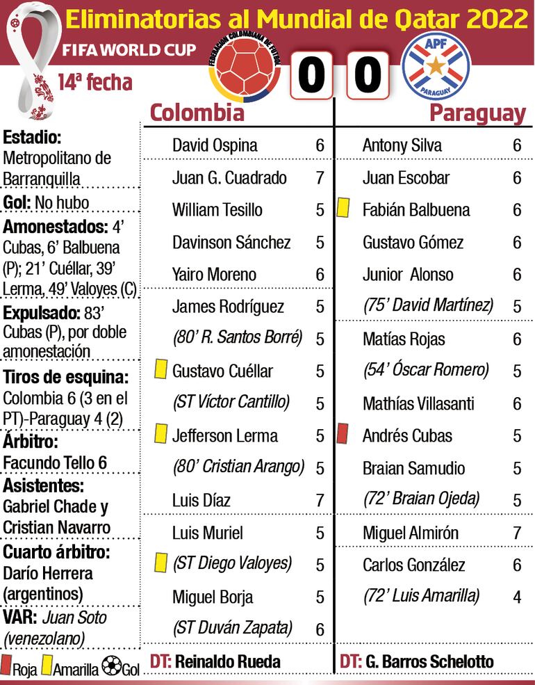 Detalles del partido en Barranquilla, Colombia