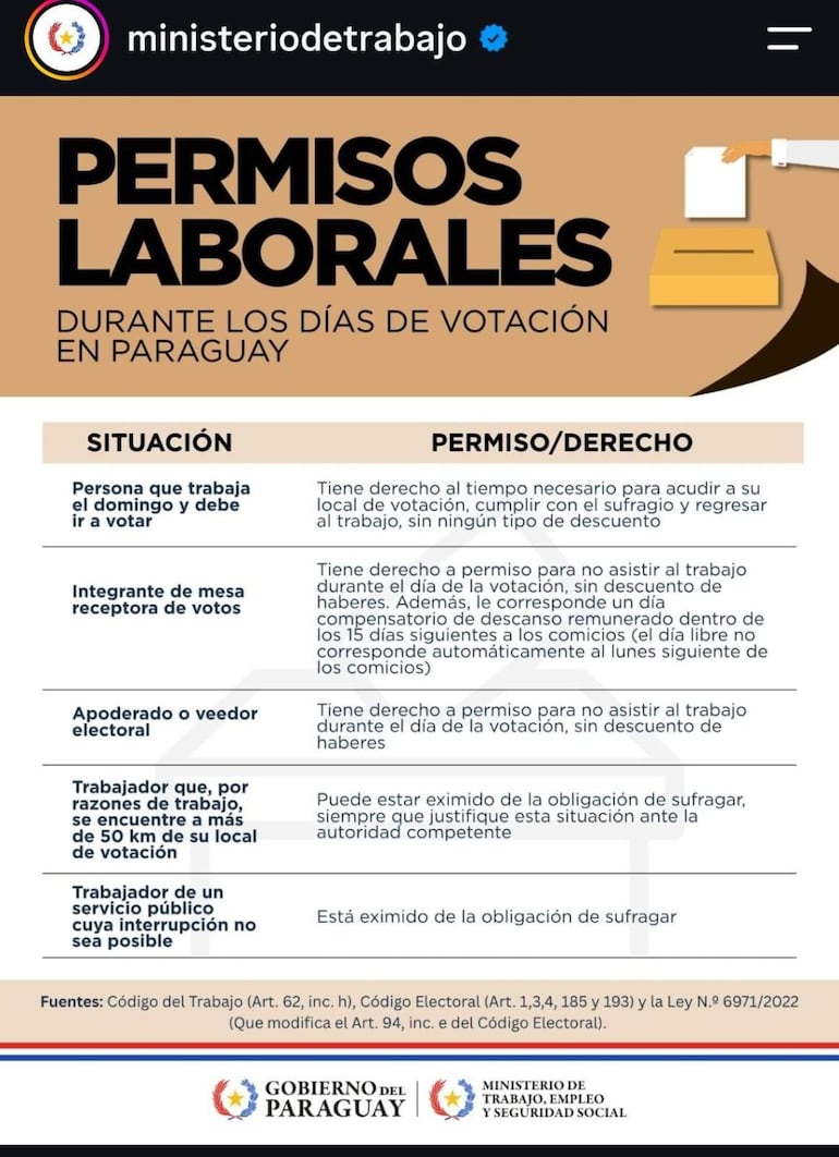Documento del Ministerio de Trabajo con texto sobre permisos laborales para votar, con logotipo oficial arriba.