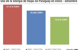 USO DE ENERGÍA