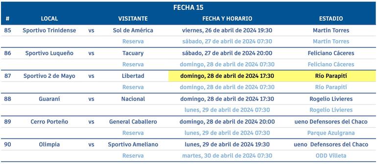 Fecha 15 del Apertura