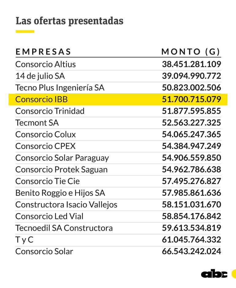 Las ofertas para la iluminación solar led.
