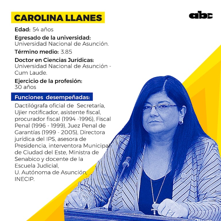 Carolina Llanes