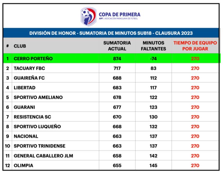 Boletín Sub 18