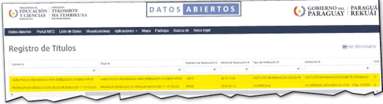 Consulta  en el portal web de registro de títulos del MEC y en el que  solo aparecen dos de los cuatro títulos que dice tener una  docente interesada en un cargo.