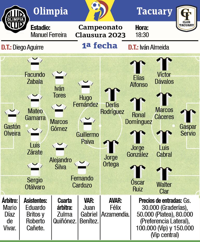 Ficha del partido Olimpia - Tacuary