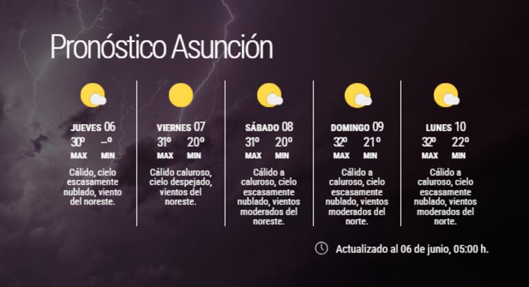 Pronóstico extendido para los próximos cinco días.