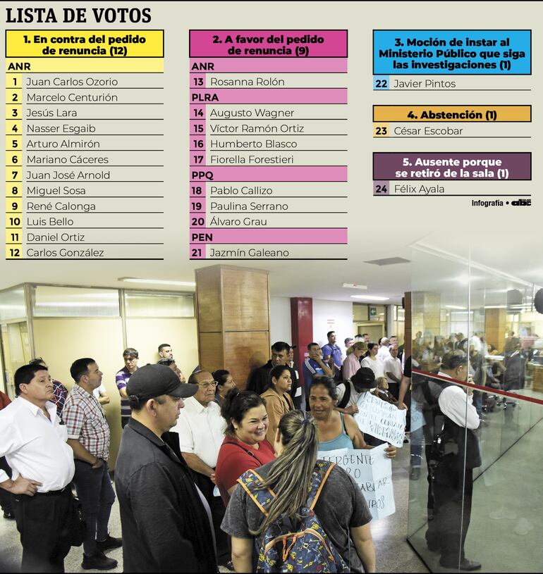 Así votaron los concejales de Asunción.