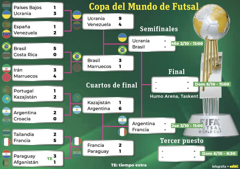 El Mundial de Uzbekistán llega a instancias semifinales.