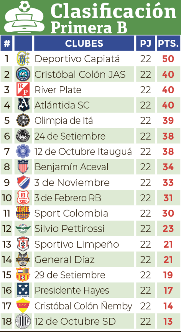 Clasificación - Primera División B 2024