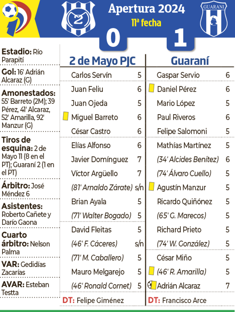 Síntesis - 2 de Mayo PJC vs. Guaraní