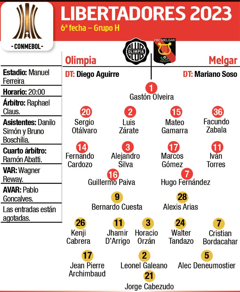 Probables equipos, árbitros y detalles del encuentro que sostendrán Olimpia y Melgar, en Para Uno.
