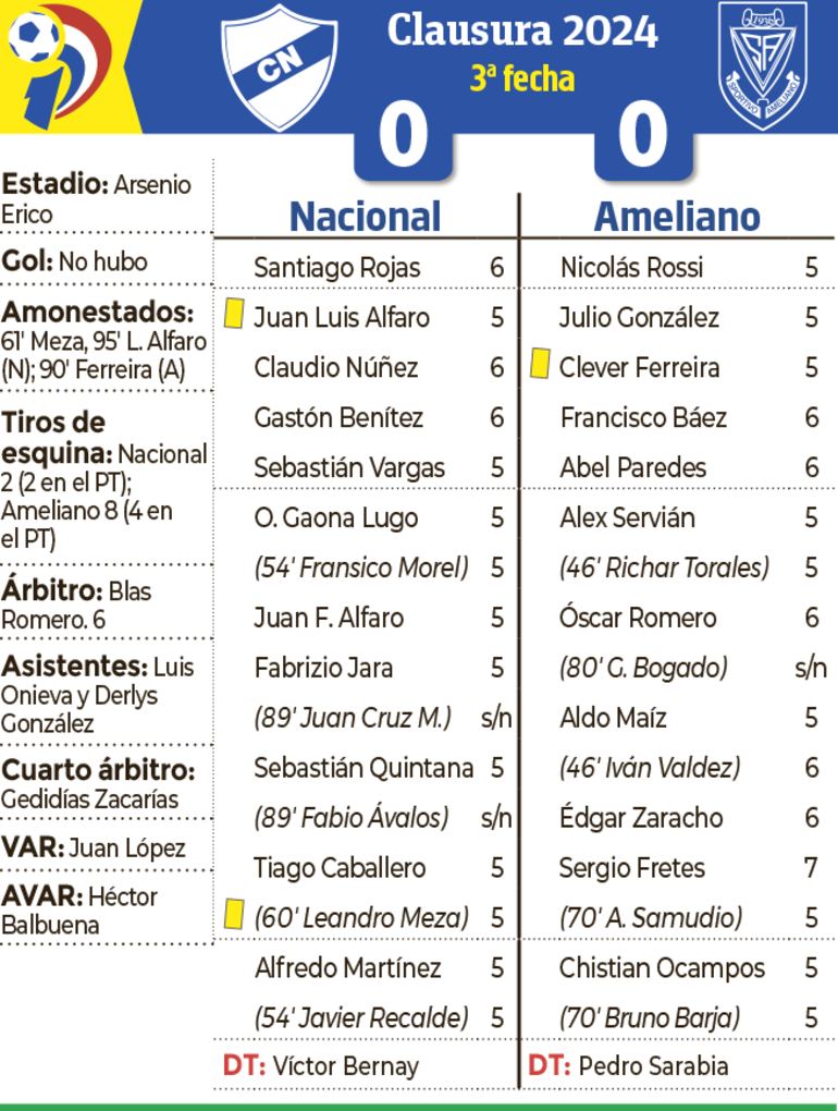 Detalles del partido Nacional - Sportivo Ameliano