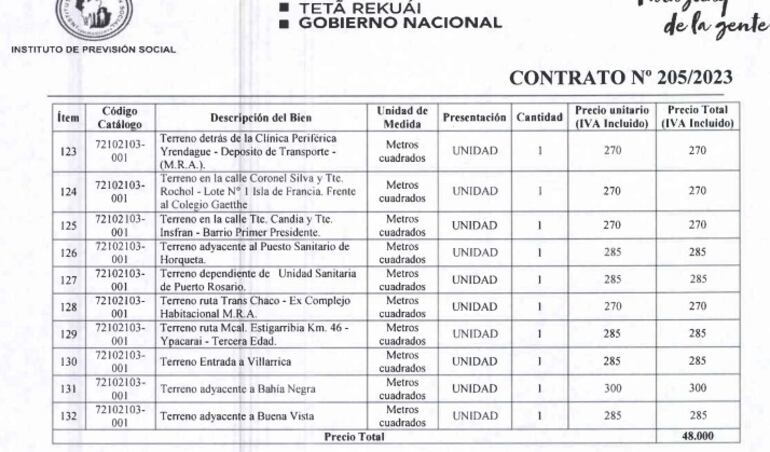 En el contrato firmado por la previsional el 10 de mayo de 2023 los precios eran mucho menores por el servicio de fumigación con provisión de insumos.